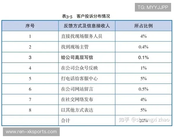 数据分析:高水平铁三选手转换区用时与最终名次密切相关